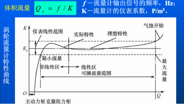 渦輪流量（liàng）計（jì）的流量怎（zěn）麽計算？