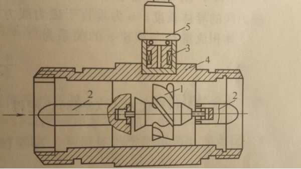 智能（néng）渦輪流量計的結構示意（yì）圖