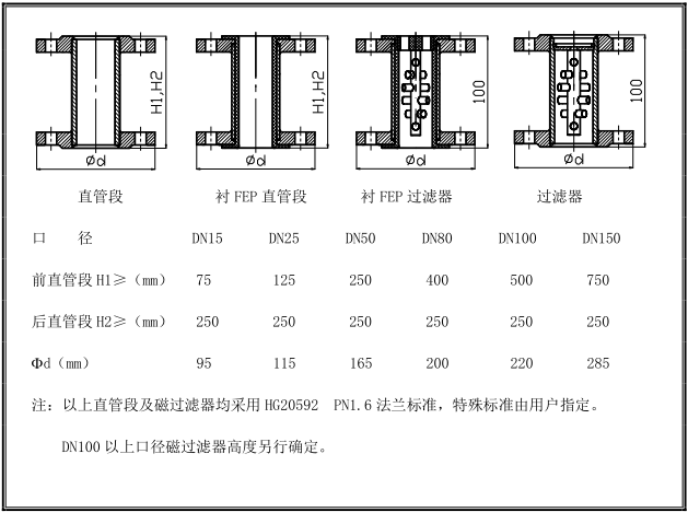 金屬管（guǎn）浮子流量計安裝示意