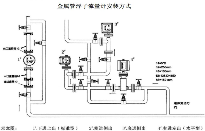 金屬管浮子流量計安裝（zhuāng）示（shì）意圖